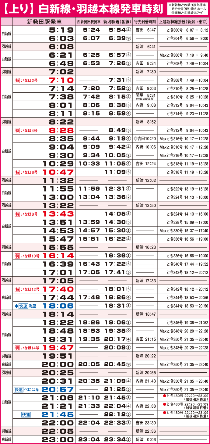 時刻 表 天神 西鉄 大牟田 線